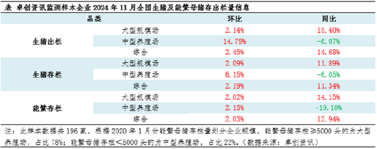 生猪：2024年产能恢复 2025年上半年供应端或压制猪价