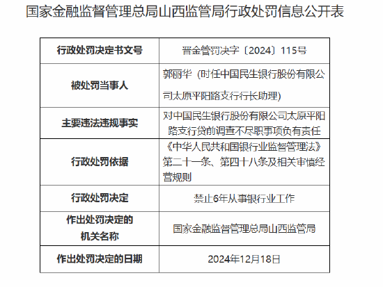 民生银行太原平阳路支行因贷前调查不尽职被罚50万元