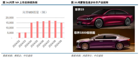 中信建投：华为汽车产业链2025年投资展望