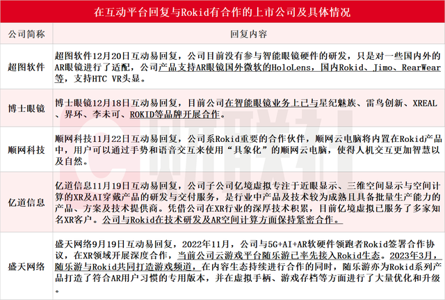 AI眼镜又有新催化？多家公司发布新产品 机构建议关注这些标的