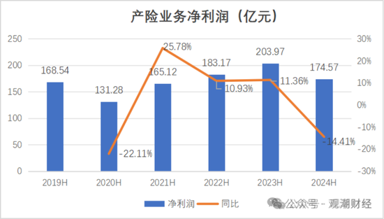 国寿、人保、太平、中信保 四大副部级央企换帅！保险业加速深度转型