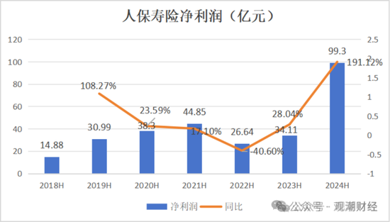 国寿、人保、太平、中信保 四大副部级央企换帅！保险业加速深度转型