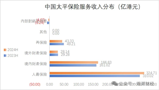 国寿、人保、太平、中信保 四大副部级央企换帅！保险业加速深度转型